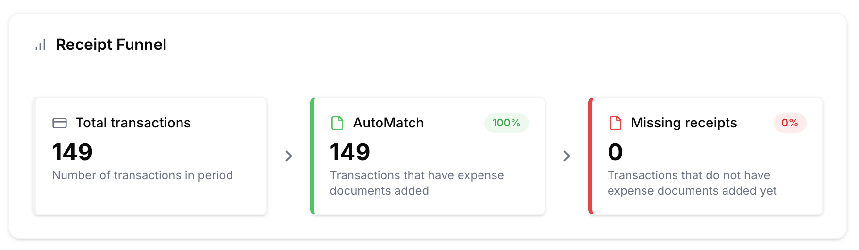 Rally expenses page showing receipt and VAT compliance status